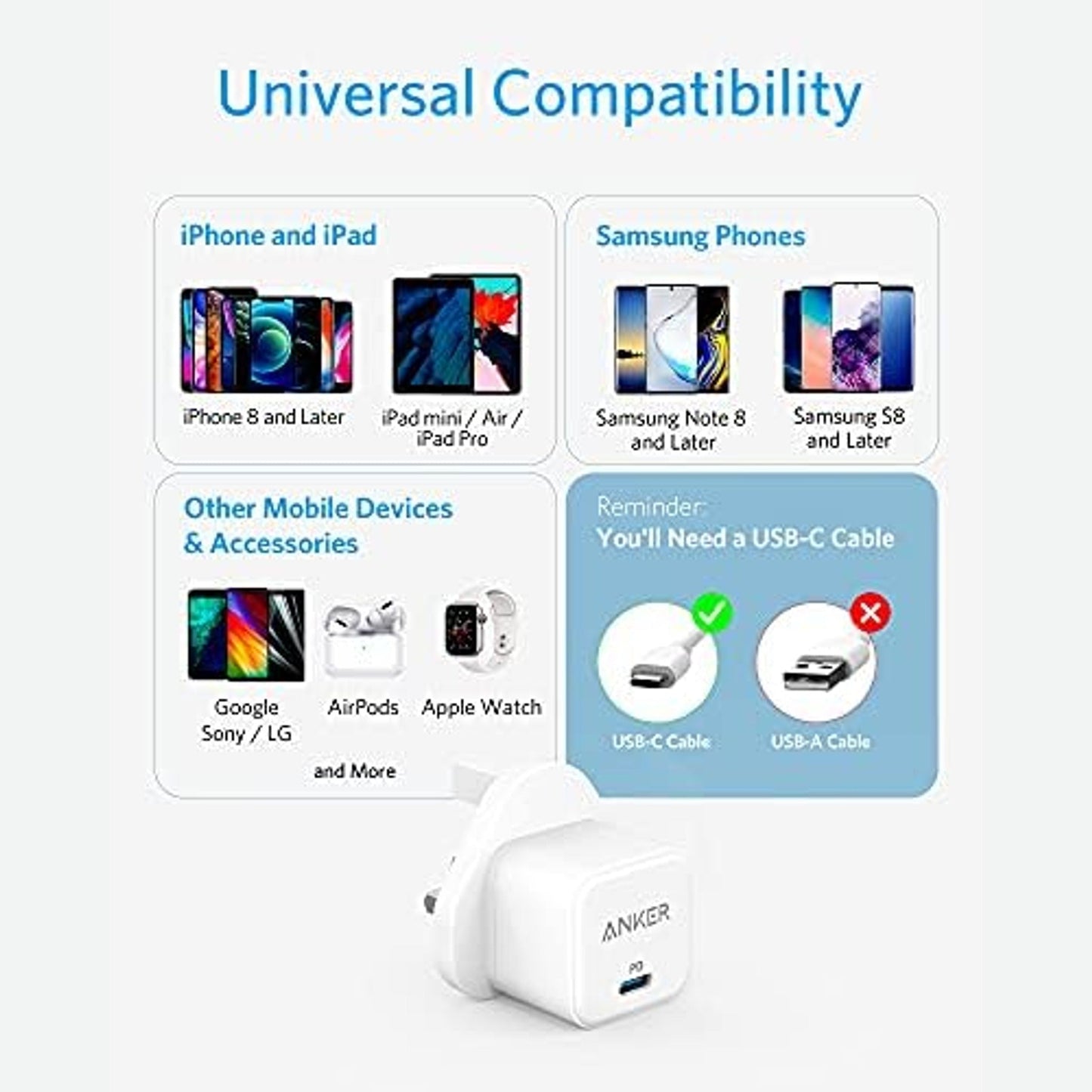Anker PowerPort III 20W Charger