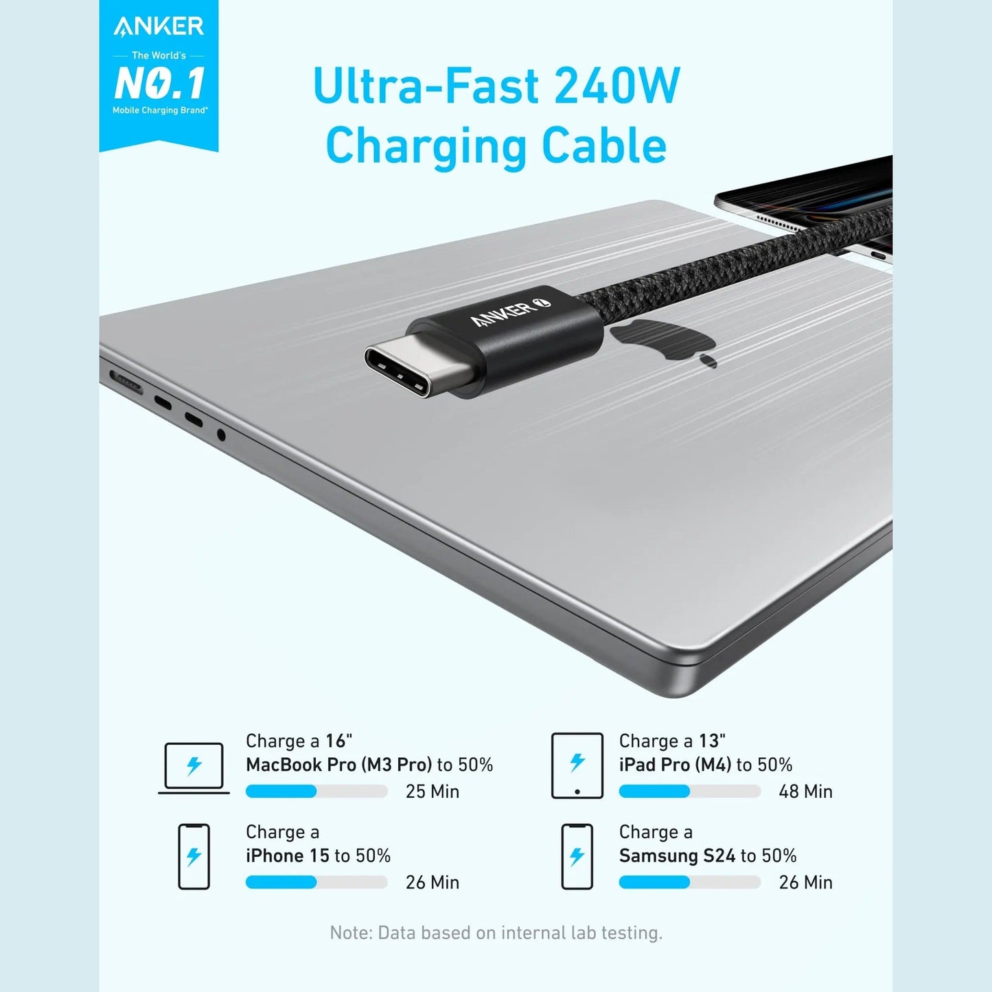 Anker Zolo USB C to USB C 240W Braided Fast Charging Cable
