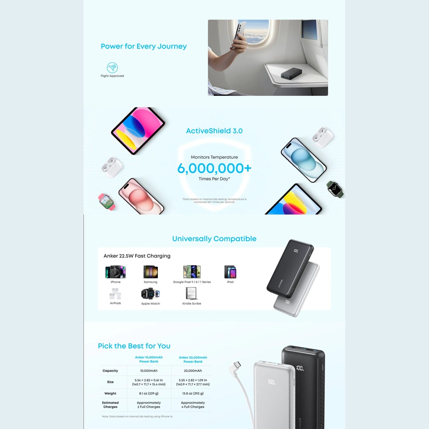 Anker Zolo Power Bank (20K, 22.5W, Built-In USB-C Cable)