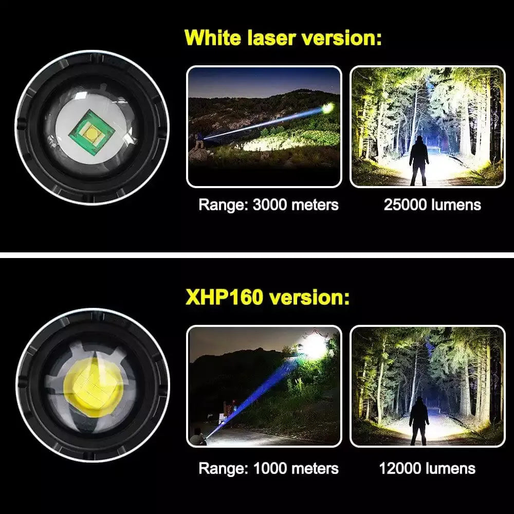GearUP SL500 PRO Multifunctional Searchlight