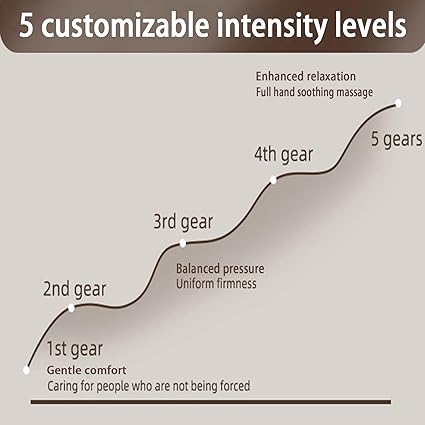 Smart Hand Massager