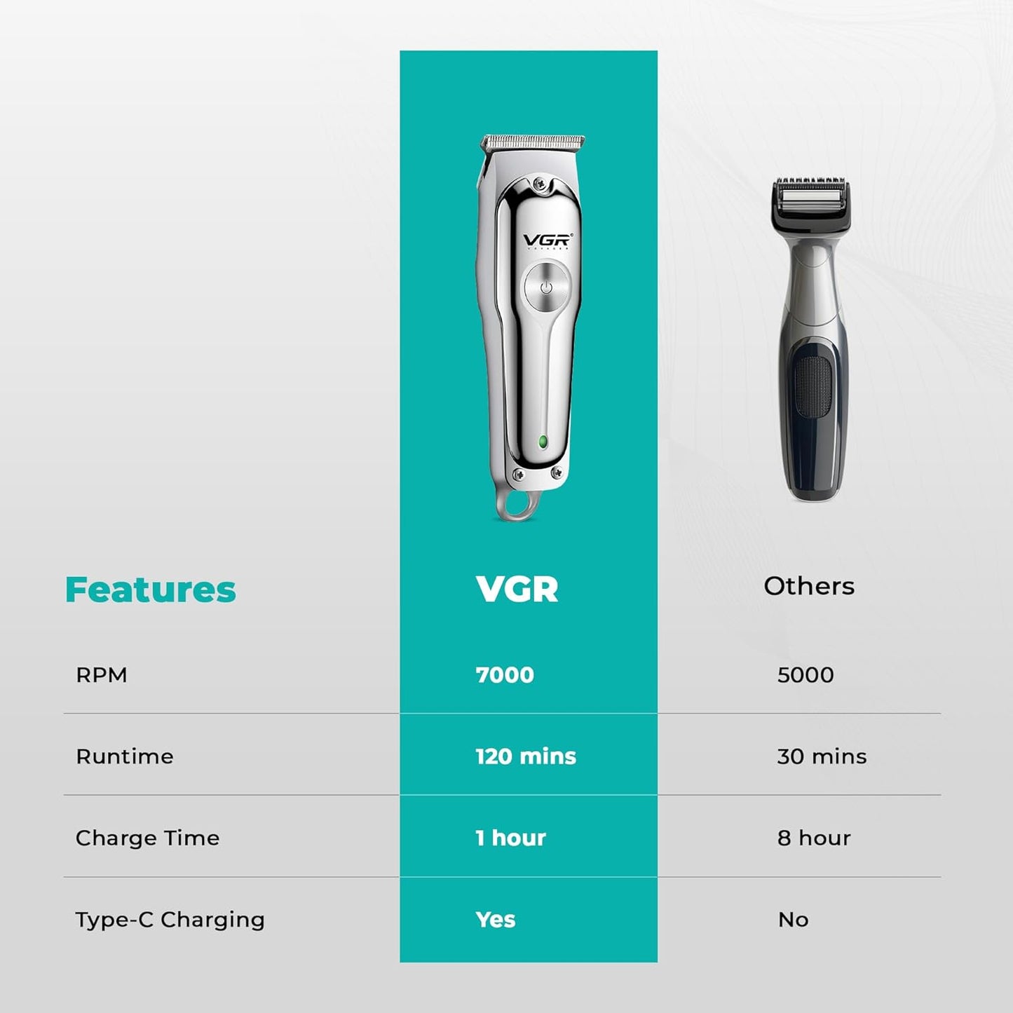VGR Professional Hair Trimmer V-071