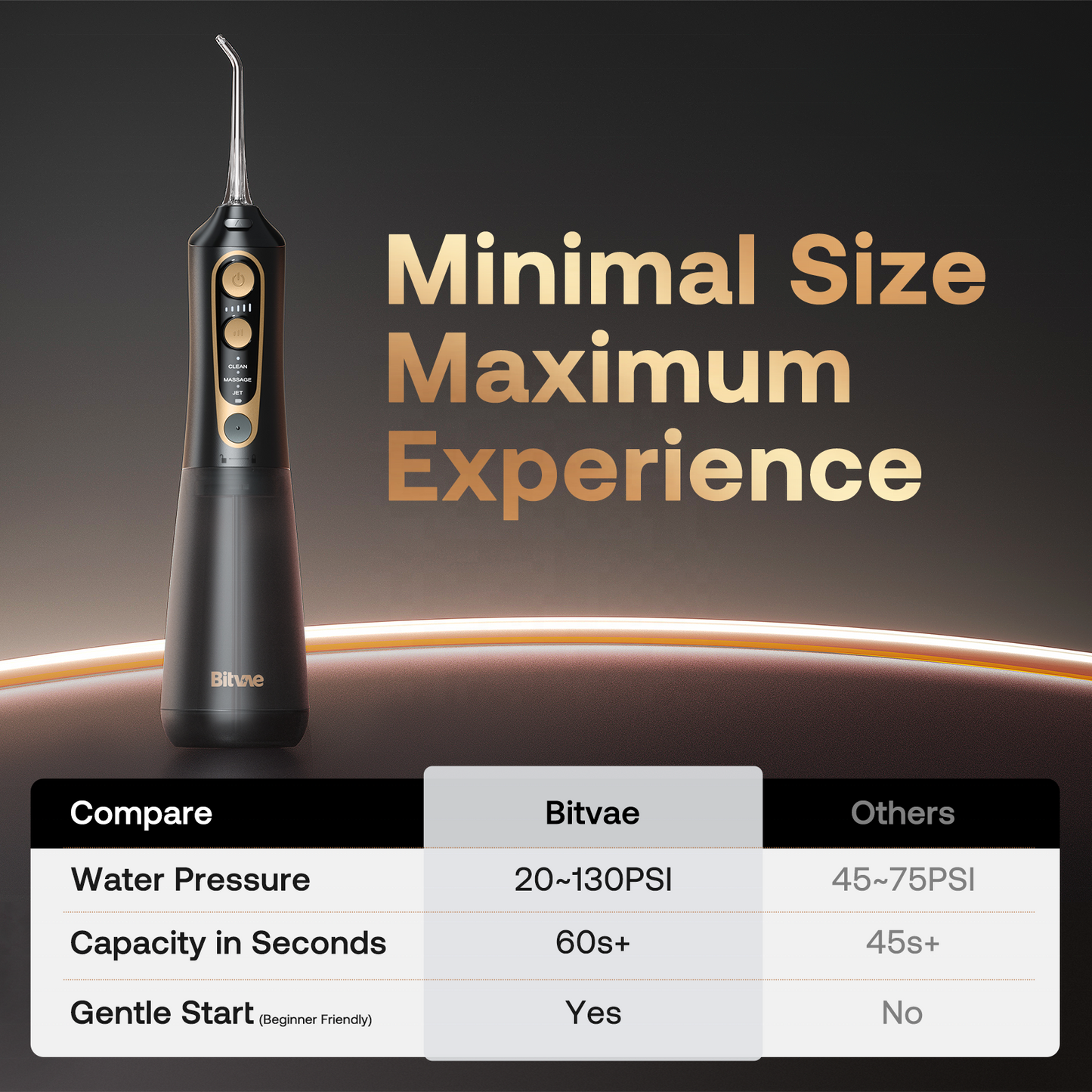 Bitvae Cordless Oral Irrigator - C6