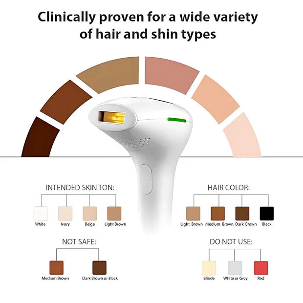 IPL Hair Removal Device - D1176