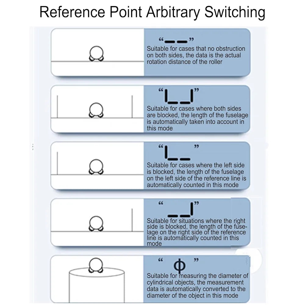 Digital Distance Gauge