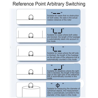 Digital Distance Gauge